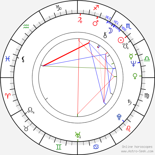 Dmitri Smirnov birth chart, Dmitri Smirnov astro natal horoscope, astrology