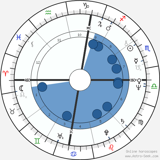 Douglas Glover wikipedia, biography, birth chart, instagram Douglas Glover wikipedia, horoscope, astrology, instagram