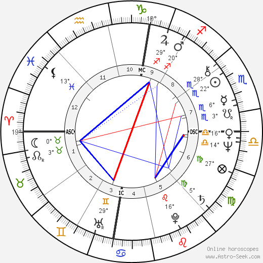 Douglas Glover birth chart, biography, wikipedia 2024, 2025