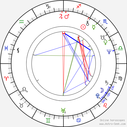 Emil Viklický birth chart, Emil Viklický astro natal horoscope, astrology
