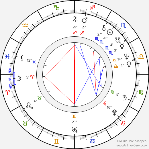 Errol Brown birth chart, biography, wikipedia 2024, 2025