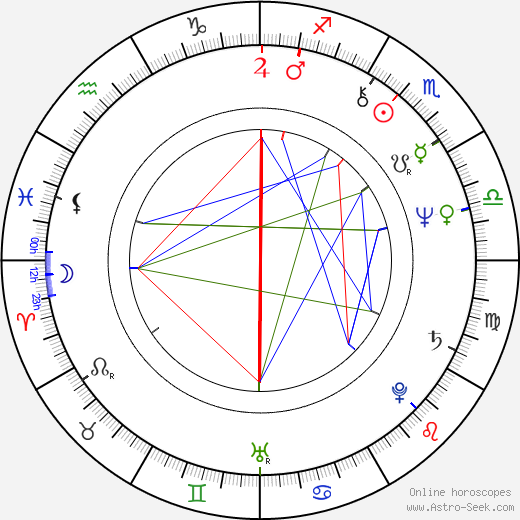 Errol Brown birth chart, Errol Brown astro natal horoscope, astrology