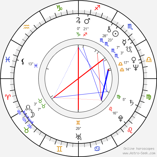 Georg Ringsgwandl birth chart, biography, wikipedia 2024, 2025