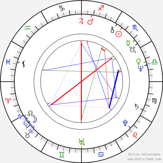 Georg Ringsgwandl birth chart, Georg Ringsgwandl astro natal horoscope, astrology