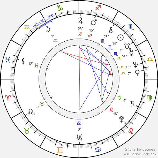 Gerry Lopez birth chart, biography, wikipedia 2024, 2025