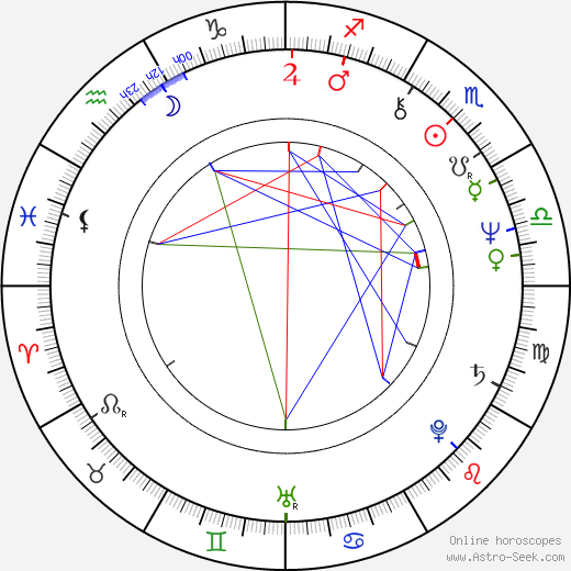 Gerry Lopez birth chart, Gerry Lopez astro natal horoscope, astrology