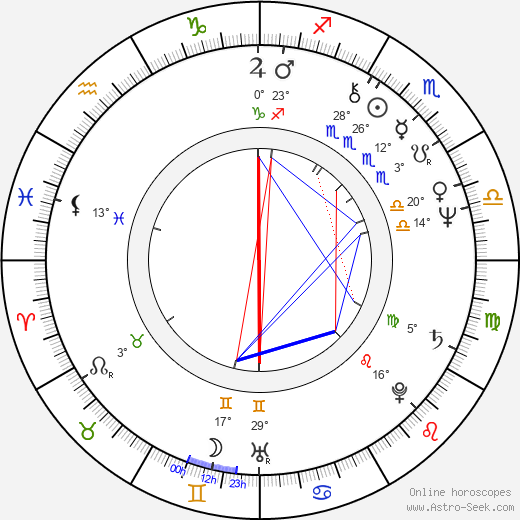 Gilles Kohler birth chart, biography, wikipedia 2023, 2024