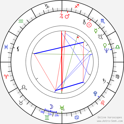 Gilles Kohler birth chart, Gilles Kohler astro natal horoscope, astrology