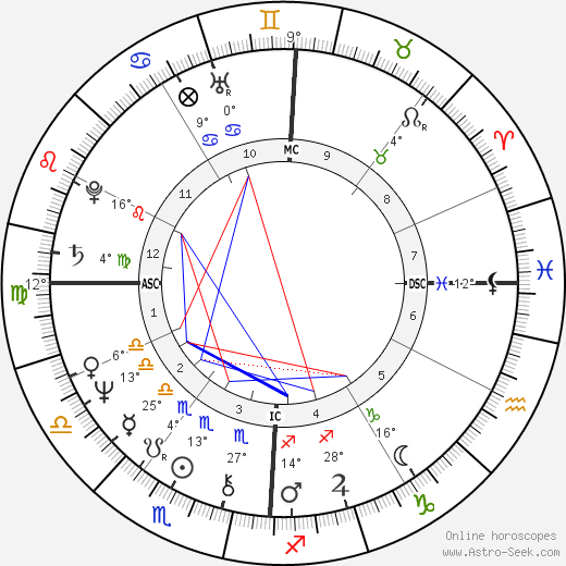 Glenn Frey birth chart, biography, wikipedia 2023, 2024