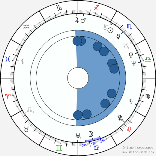 Gunnar Nilsson horoscope, astrology, sign, zodiac, date of birth, instagram