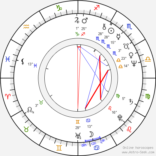 Gunnar Nilsson birth chart, biography, wikipedia 2023, 2024