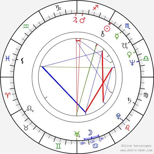 Gunnar Nilsson birth chart, Gunnar Nilsson astro natal horoscope, astrology