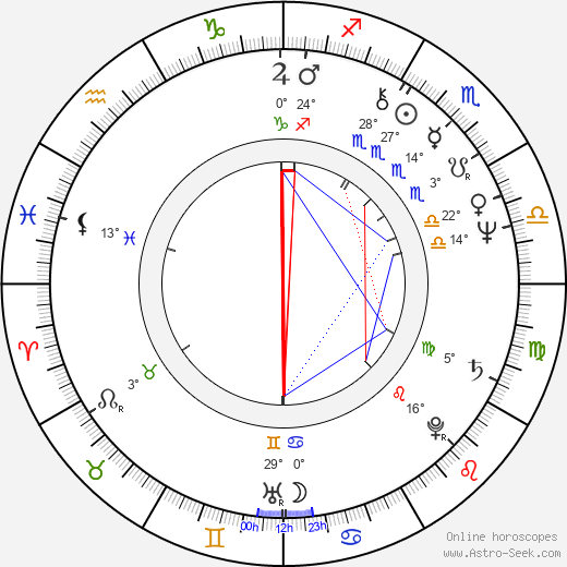 Hanna María Karlsdóttir birth chart, biography, wikipedia 2023, 2024