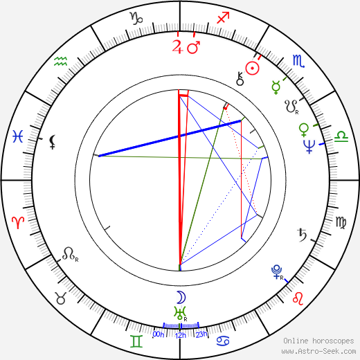 Hanna María Karlsdóttir birth chart, Hanna María Karlsdóttir astro natal horoscope, astrology