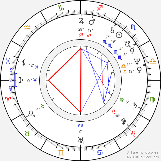 Hassan Rouhani birth chart, biography, wikipedia 2024, 2025