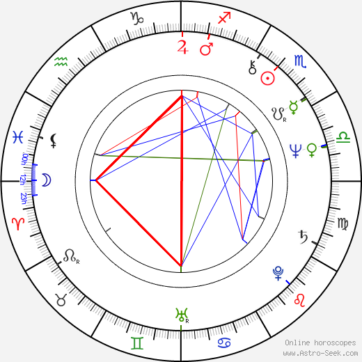 Hassan Rouhani birth chart, Hassan Rouhani astro natal horoscope, astrology