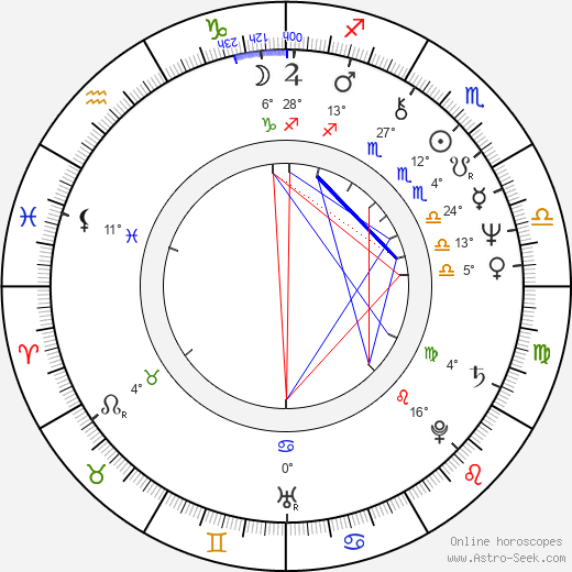 Heide Rühle birth chart, biography, wikipedia 2024, 2025