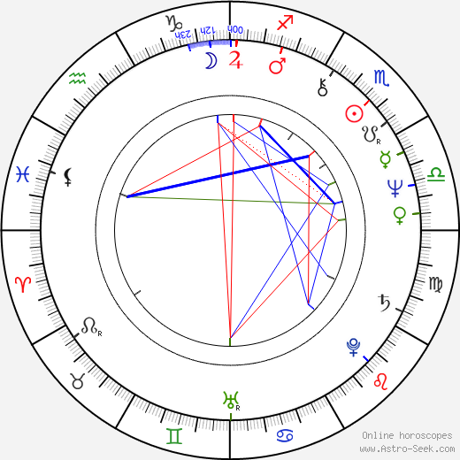 Heide Rühle birth chart, Heide Rühle astro natal horoscope, astrology