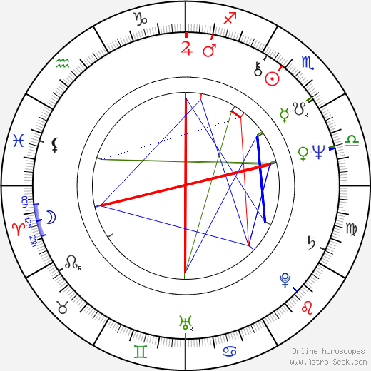 Humayun Ahmed birth chart, Humayun Ahmed astro natal horoscope, astrology