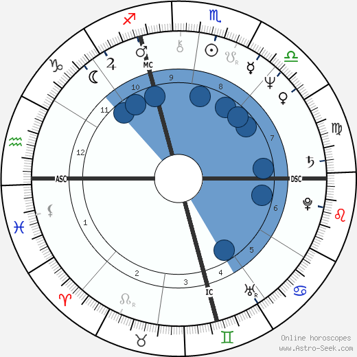Ingrid Lafforgue wikipedia, biography, birth chart, instagram Ingrid Lafforgue wikipedia, horoscope, astrology, instagram