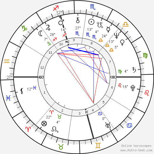 Ingrid Lafforgue birth chart, biography, wikipedia 2023, 2024