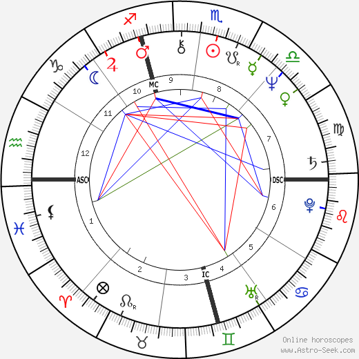 Ingrid Lafforgue birth chart, Ingrid Lafforgue astro natal horoscope, astrology