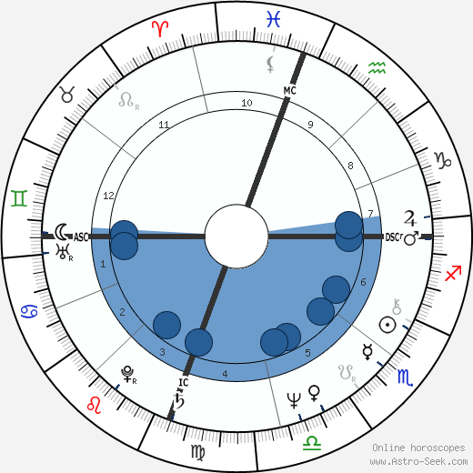 Jack Tatum wikipedia, horoscope, astrology, instagram