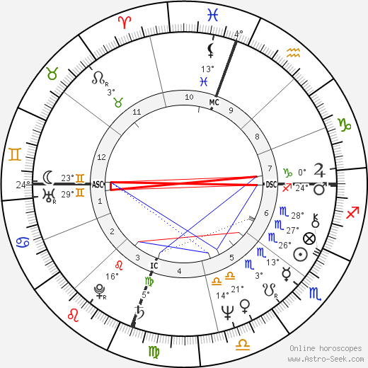 Jack Tatum birth chart, biography, wikipedia 2024, 2025