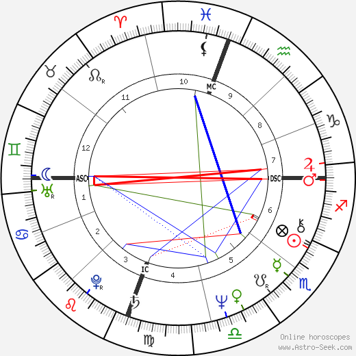 Jack Tatum birth chart, Jack Tatum astro natal horoscope, astrology