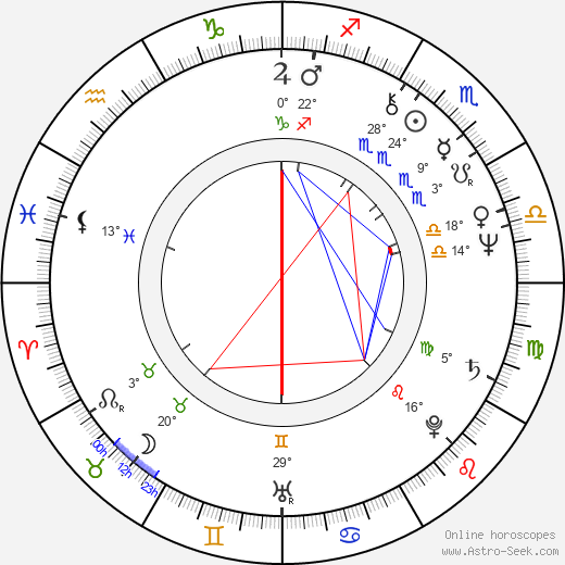 Jakub Šebesta birth chart, biography, wikipedia 2024, 2025
