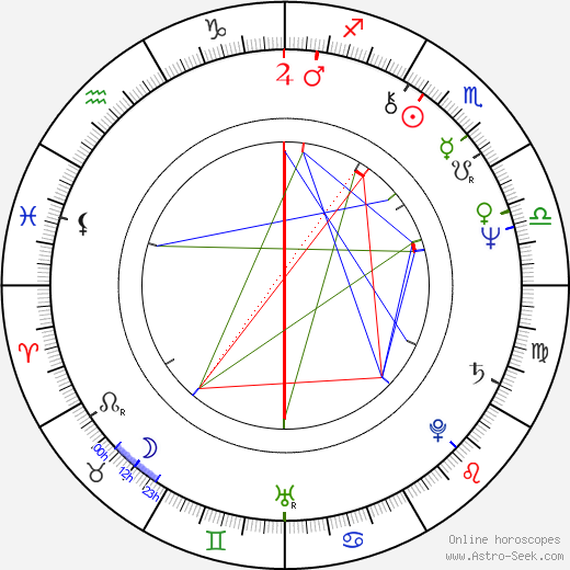 Jakub Šebesta birth chart, Jakub Šebesta astro natal horoscope, astrology