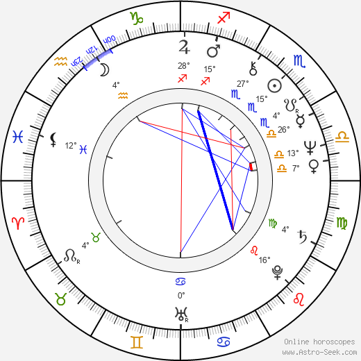 James Avery birth chart, biography, wikipedia 2024, 2025