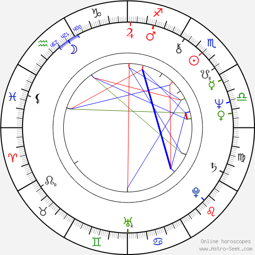 James Avery birth chart, James Avery astro natal horoscope, astrology