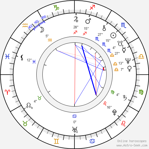 James Houghton birth chart, biography, wikipedia 2024, 2025