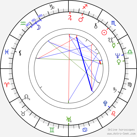 James Houghton birth chart, James Houghton astro natal horoscope, astrology