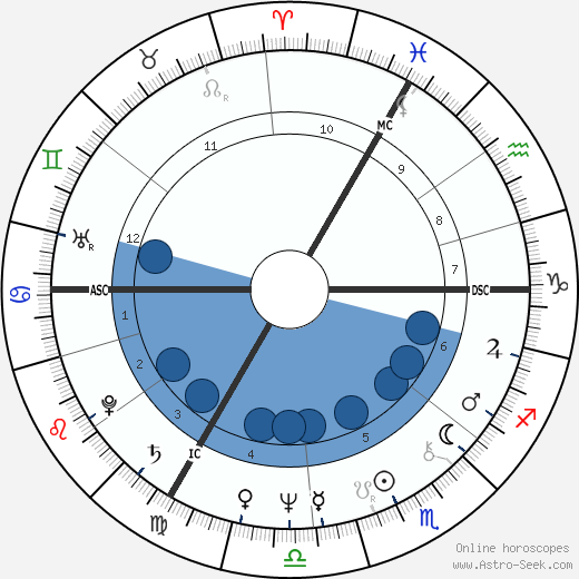 Jean Marie Hombert wikipedia, biography, birth chart, instagram Jean Marie Hombert wikipedia, horoscope, astrology, instagram