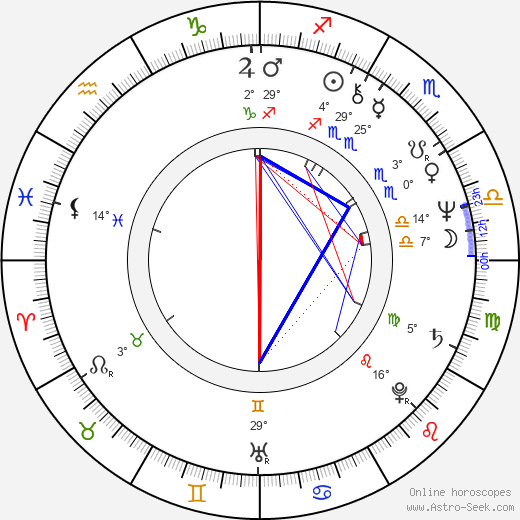 Jiří Barta birth chart, biography, wikipedia 2023, 2024