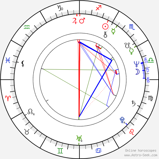 Jiří Barta birth chart, Jiří Barta astro natal horoscope, astrology