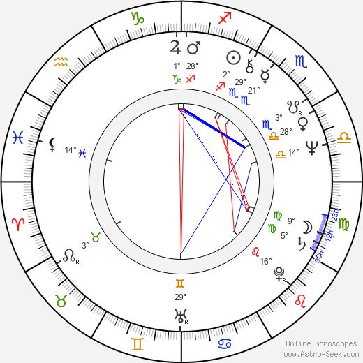 Jiří Ptáčník birth chart, biography, wikipedia 2024, 2025