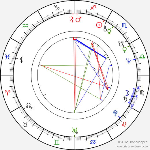 Jiří Ptáčník birth chart, Jiří Ptáčník astro natal horoscope, astrology