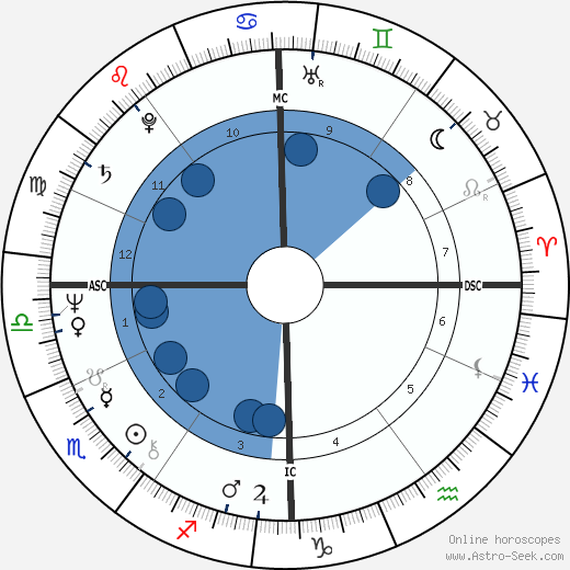 Joanna Ashnual horoscope, astrology, sign, zodiac, date of birth, instagram