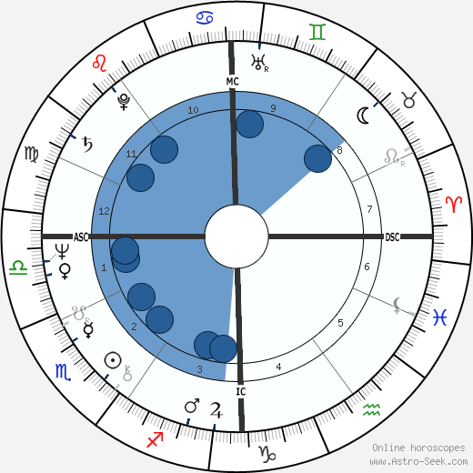 Joanna Ashnual wikipedia, biography, birth chart, instagram Joanna Ashnual wikipedia, horoscope, astrology, instagram