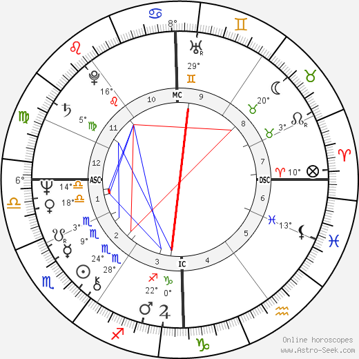 Joanna Ashnual birth chart, biography, wikipedia 2023, 2024