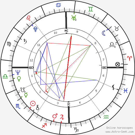 Joanna Ashnual birth chart, Joanna Ashnual astro natal horoscope, astrology