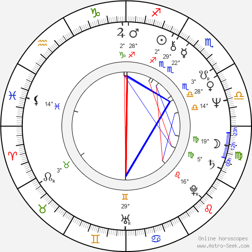 Jun Ichikawa birth chart, biography, wikipedia 2023, 2024