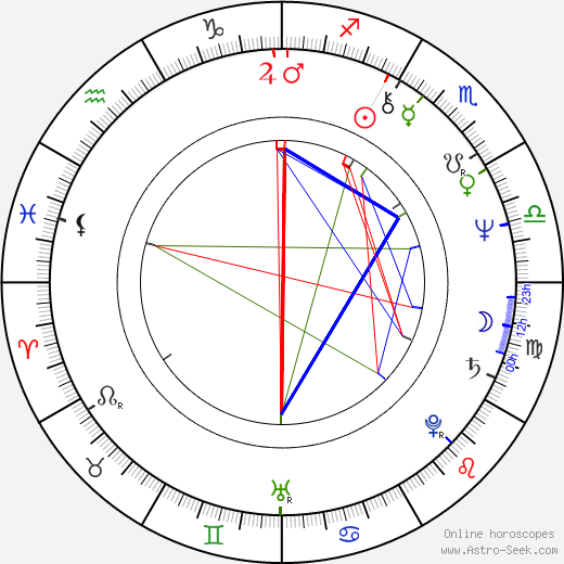 Jun Ichikawa birth chart, Jun Ichikawa astro natal horoscope, astrology