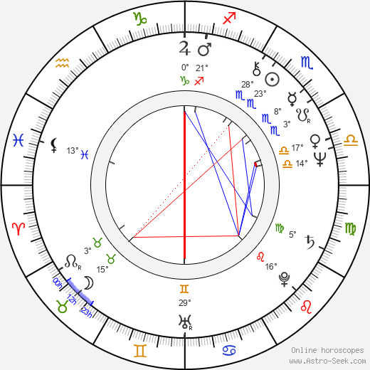 Ken James birth chart, biography, wikipedia 2024, 2025