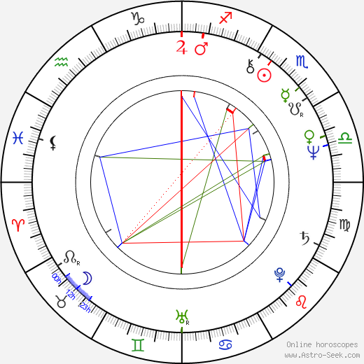 Ken James birth chart, Ken James astro natal horoscope, astrology