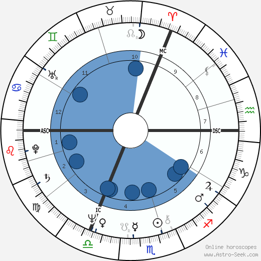 King Charles III horoscope, astrology, sign, zodiac, date of birth, instagram