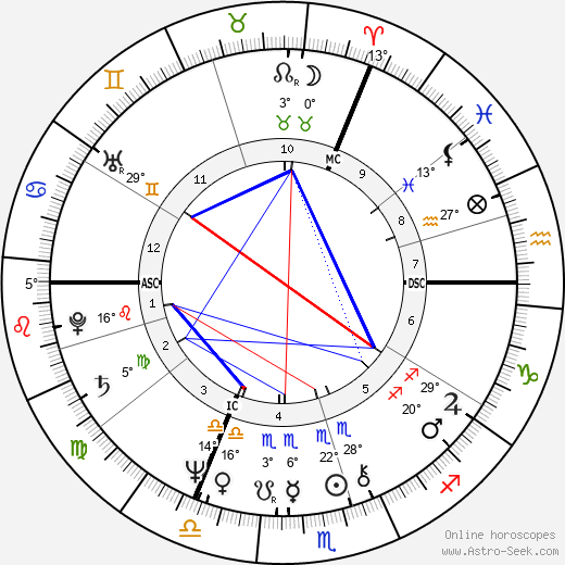 King Charles III birth chart, biography, wikipedia 2024, 2025
